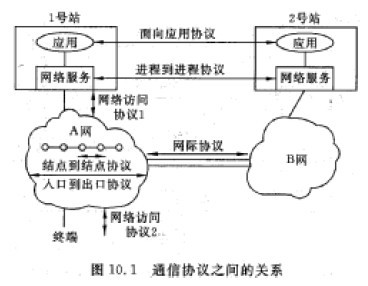 系統分析師培訓 網絡體系結構、協議與服務基礎解析