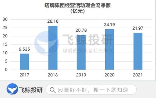 活著，要靠現金流 商品現貨銷售的生存之道