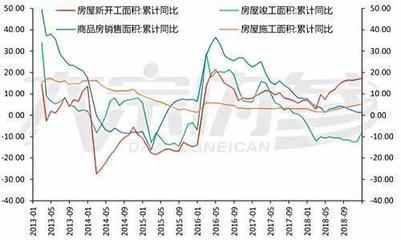 3月底螺礦比交易機(jī)會(huì) 現(xiàn)貨銷(xiāo)售拐點(diǎn)下的策略布局